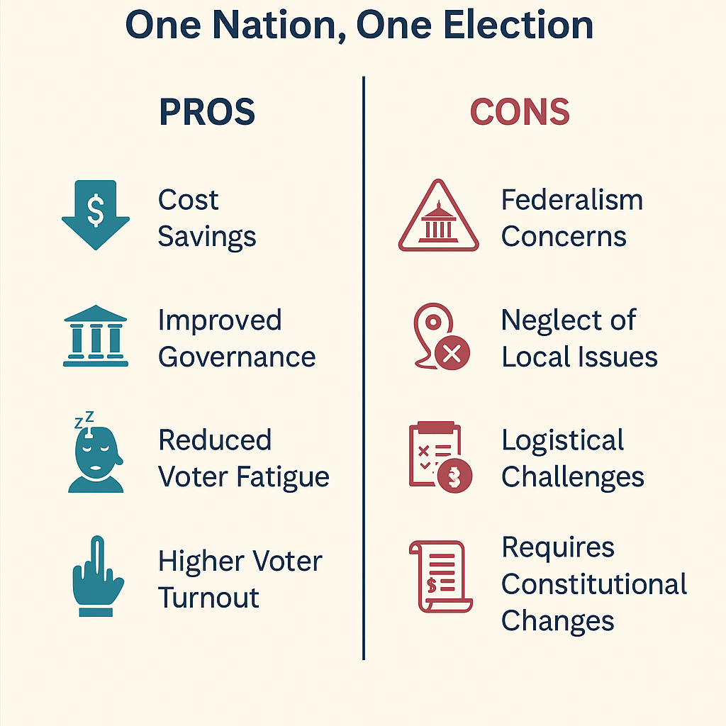 Infographic showing advantages and disadvantages of One Nation One Election